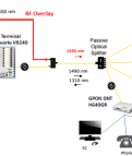 GPON - Gigabit Passive Optical Network